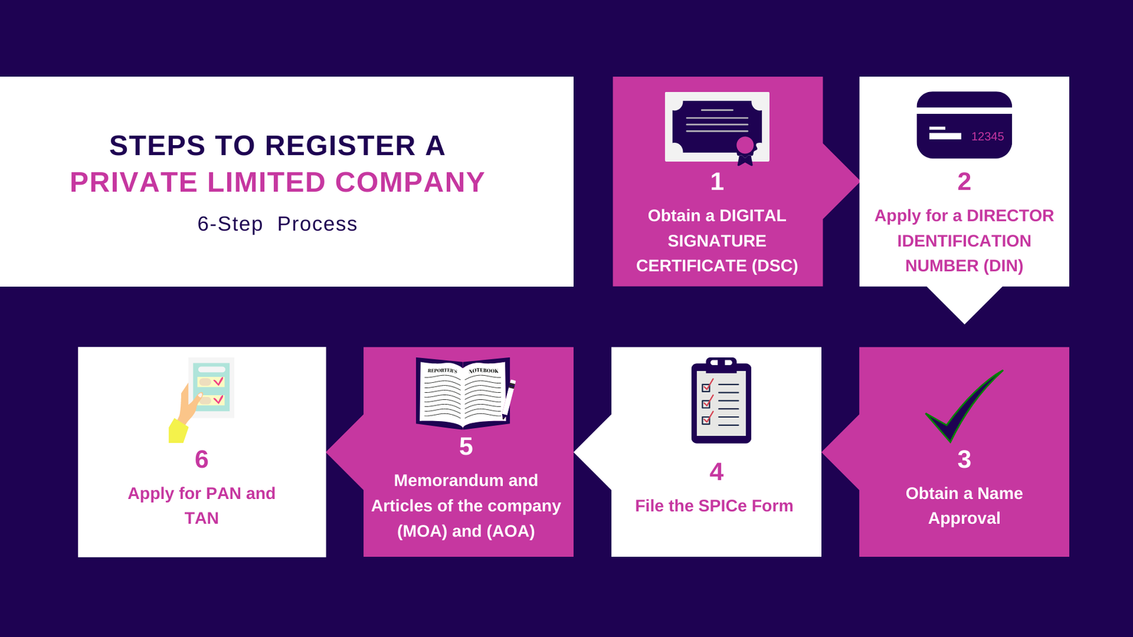 A comprehensive guide to stamp duty and registration charges – with special  focus on Assam