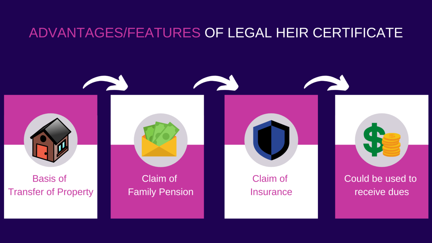Legal Heir Certificate Dastawezz