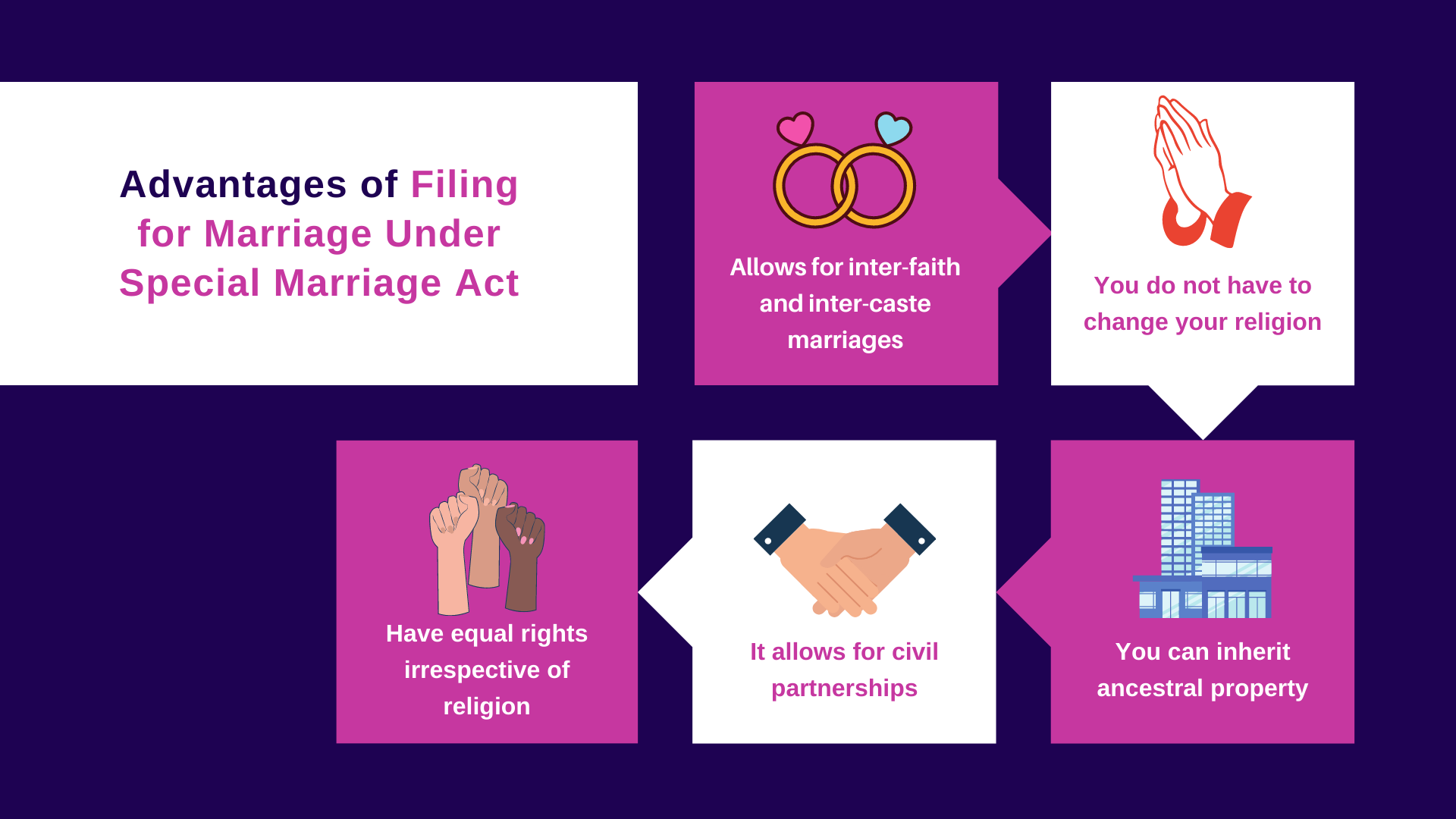 Filing For Marriage Under Special Marriage Act Dastawezz