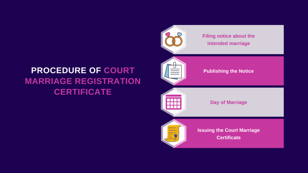 Court Marriage certification Dastawezz